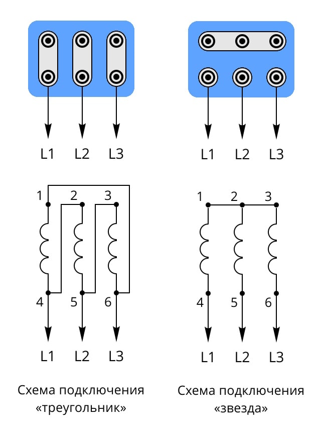 Схема подключения электродвигателя звезда треугольник. Схема звезда треугольник электродвигателя. Подключение двигателя треугольником на 380. Треугольник схема подключения трехфазного двигателя.